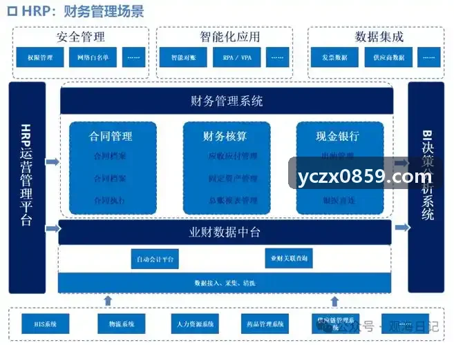 J9九游动态精算费率测算架构解析